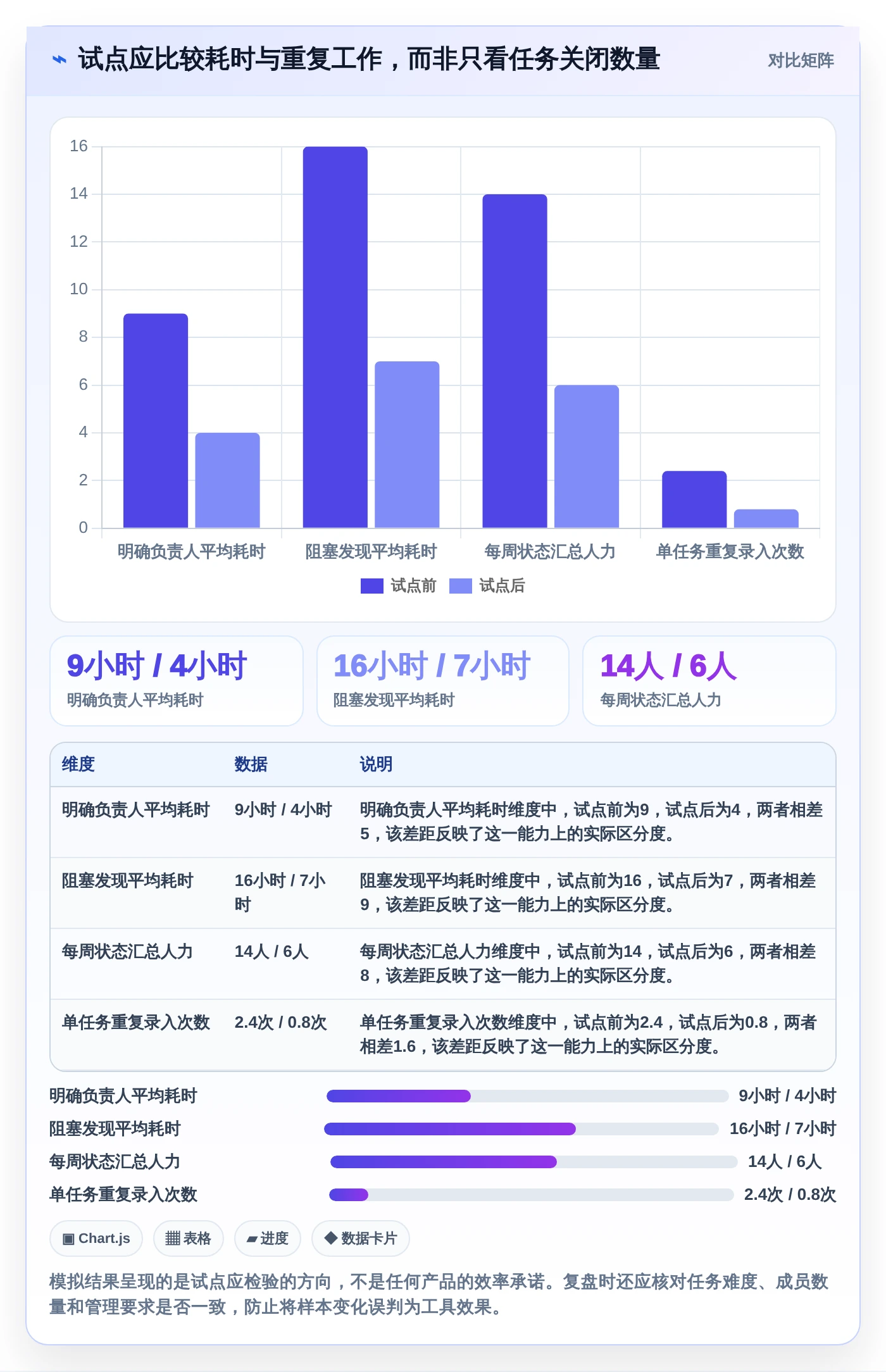 突破效率瓶颈:2026年7款领先任务中枢管理工具全面测评