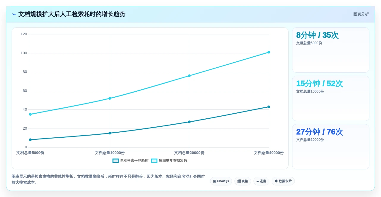 企业协作必备:2026年度10大在线文档处理软件推荐榜单