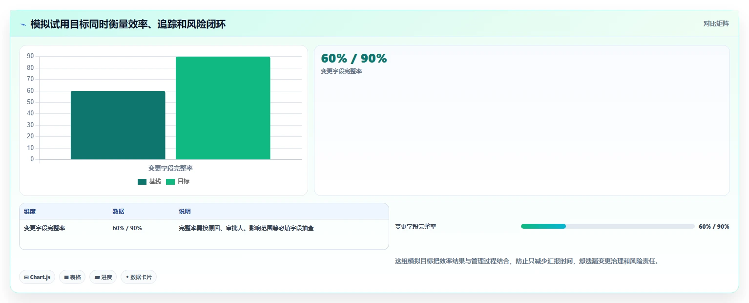 项目经理必看:2026年度8大项目全流程管理软件对比与选型指南