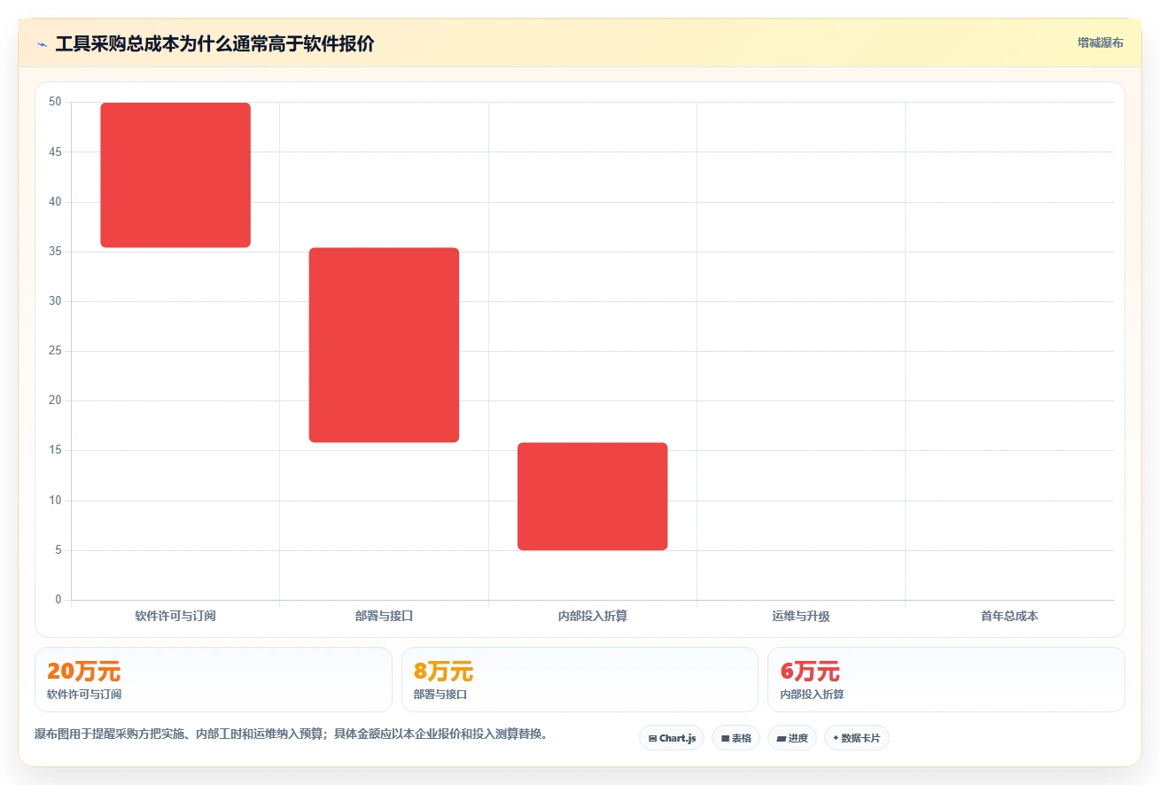 等保测试工具软件选型指南:2026年企业安全合规必备的5大利器