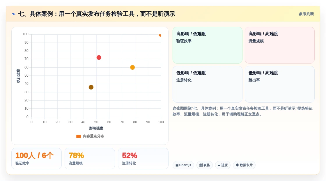 七、具体案例:用一个真实发布任务检验工具,而不是听演示