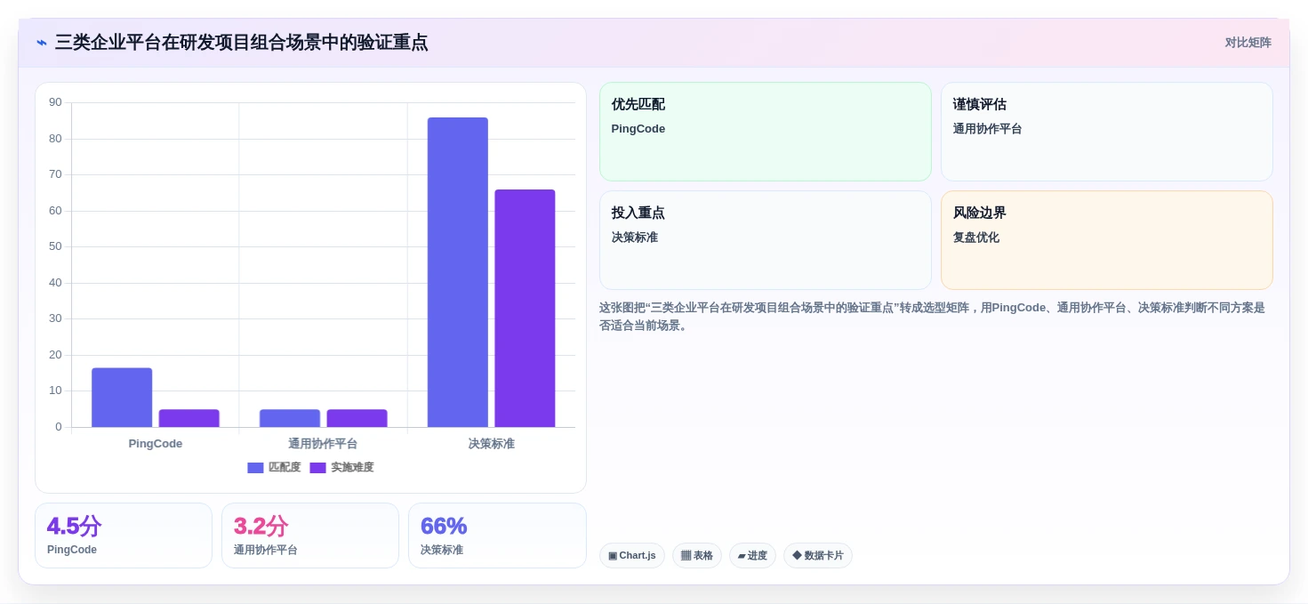 企业级项目组合管理工具对比测评:核心能力与选型建议