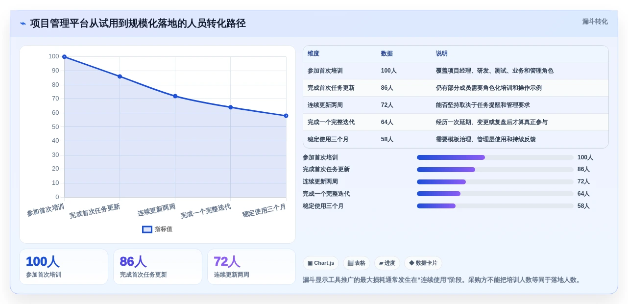项目经理必读:2026年最值得投资的8大管理工作任务的软件排行榜