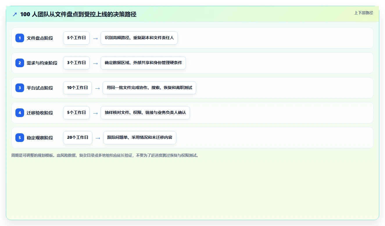 2026年文档存储哪里好?8大平台深度对比与选择指南