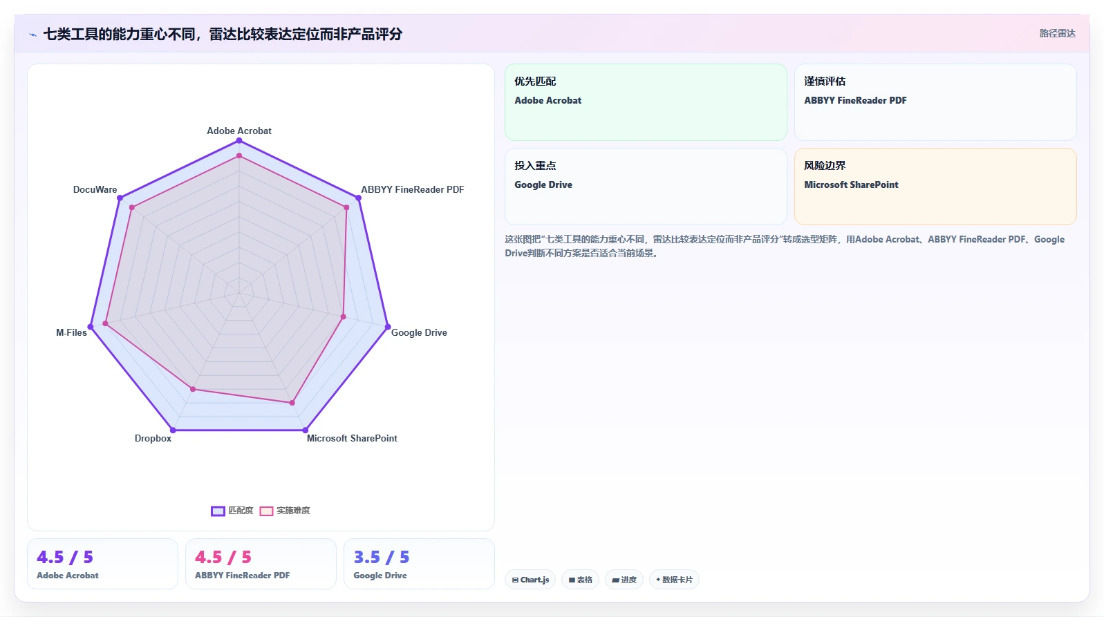 2026年效率之选:7款顶级文档管理工具OCR全面对比