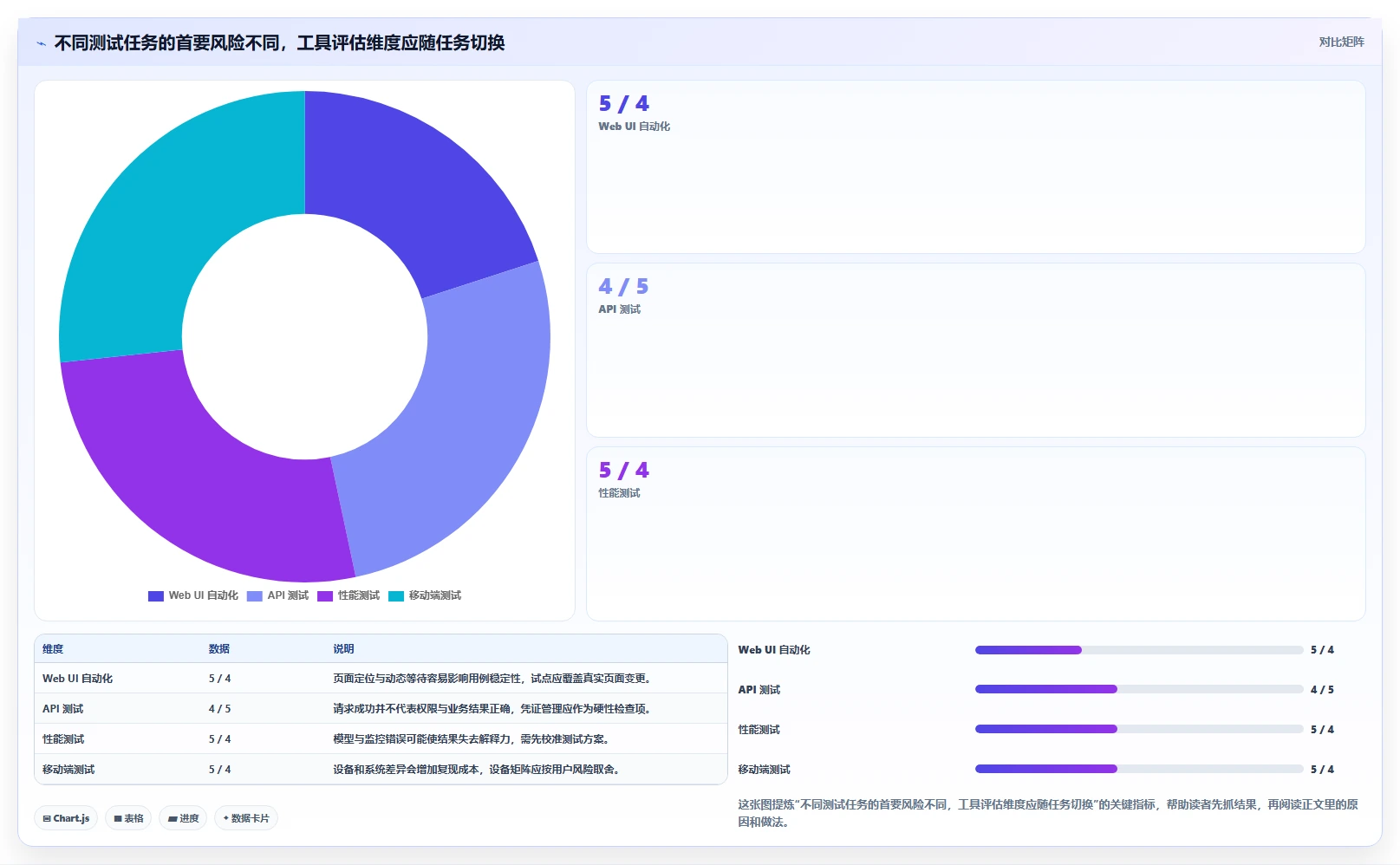 选对工具事半功倍：2026年软件测试工具都有哪些最佳选择