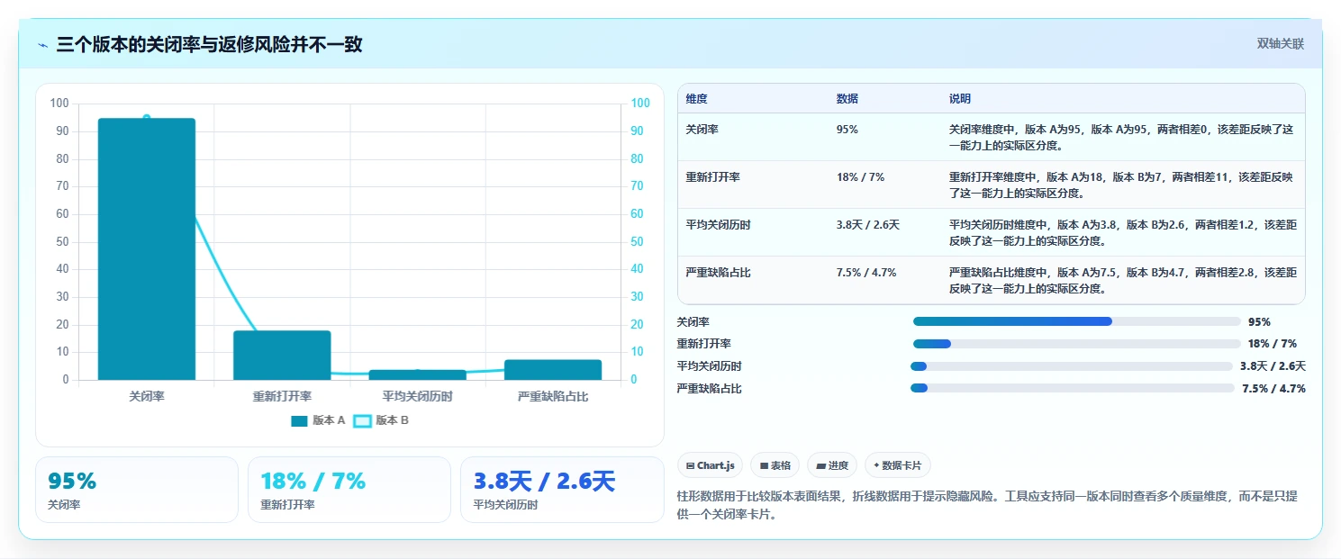 选对工具事半功倍:2026年最佳在线统计任务bug工具推荐