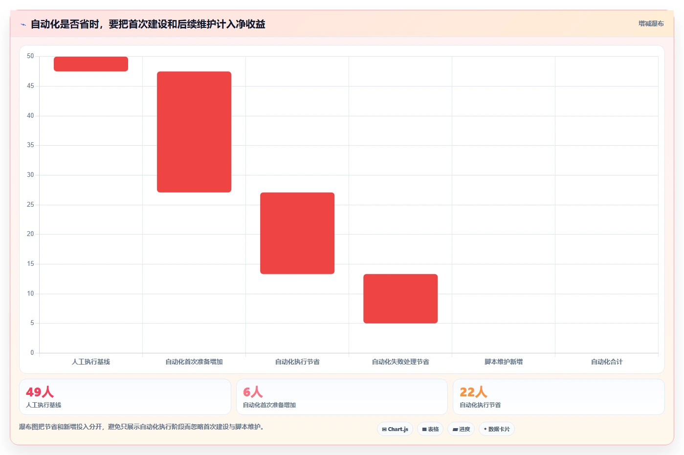 选对SAP测试用例工具很重要!2026年企业必备的7款推荐