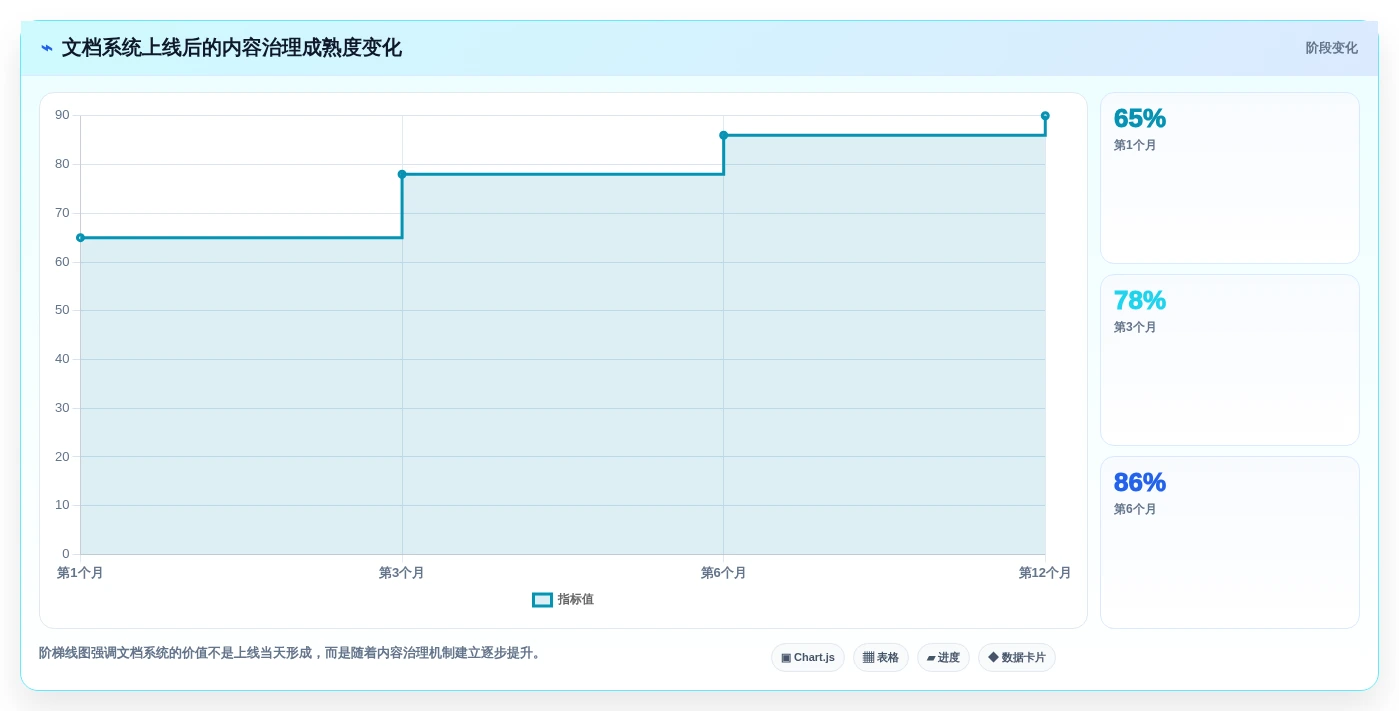 从0到1:2026年自建文档系统选型指南,5款工具助你轻松上手