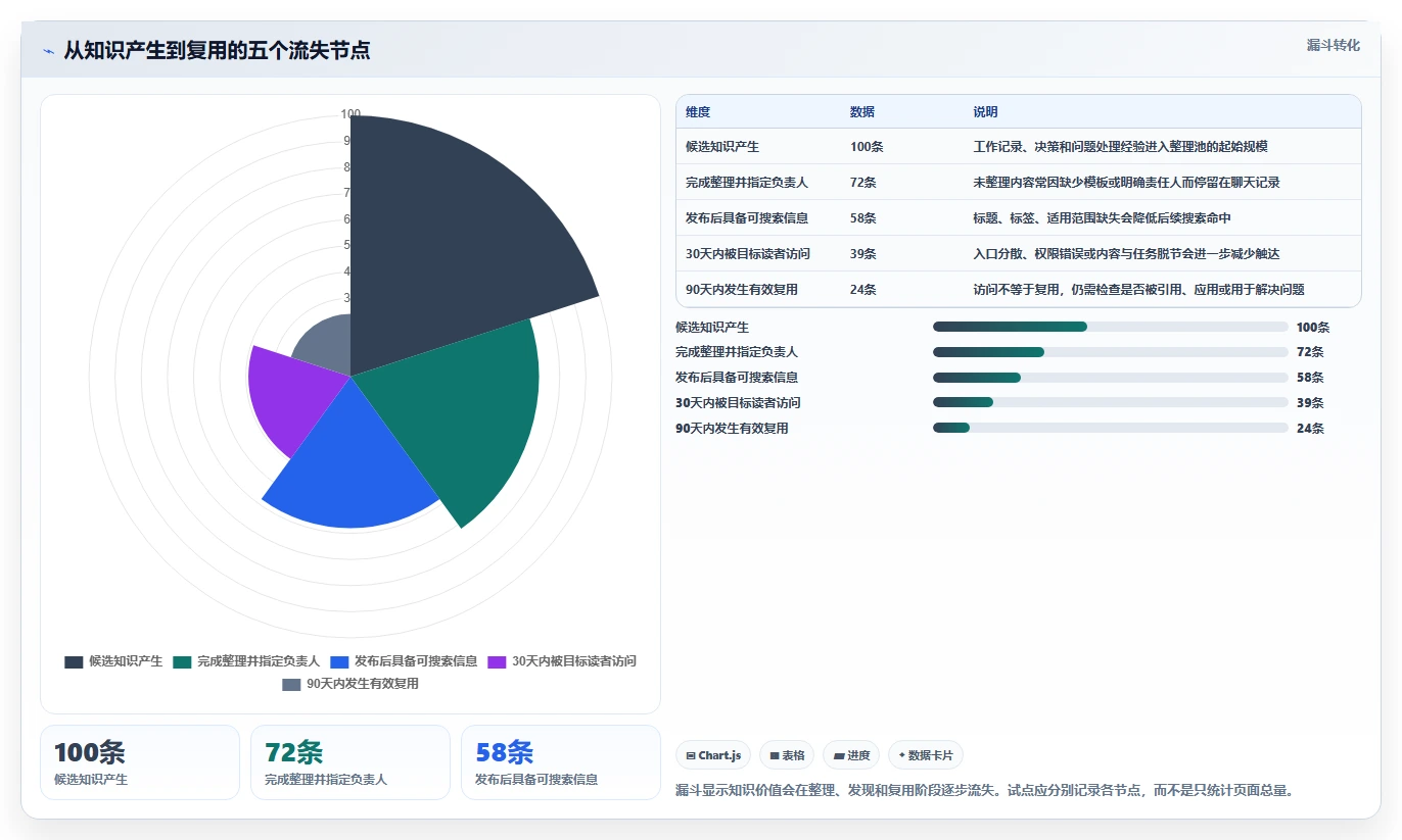 提升团队协作:2026年最值得投资的5大本地知识库管理系统