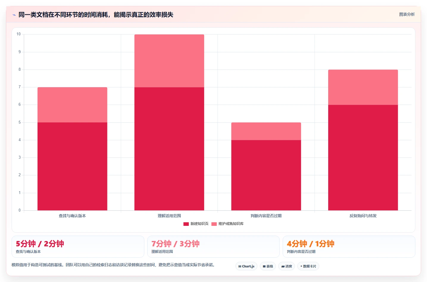 2026年项目开发效率革命:6款顶级wiki管理工具全面对比