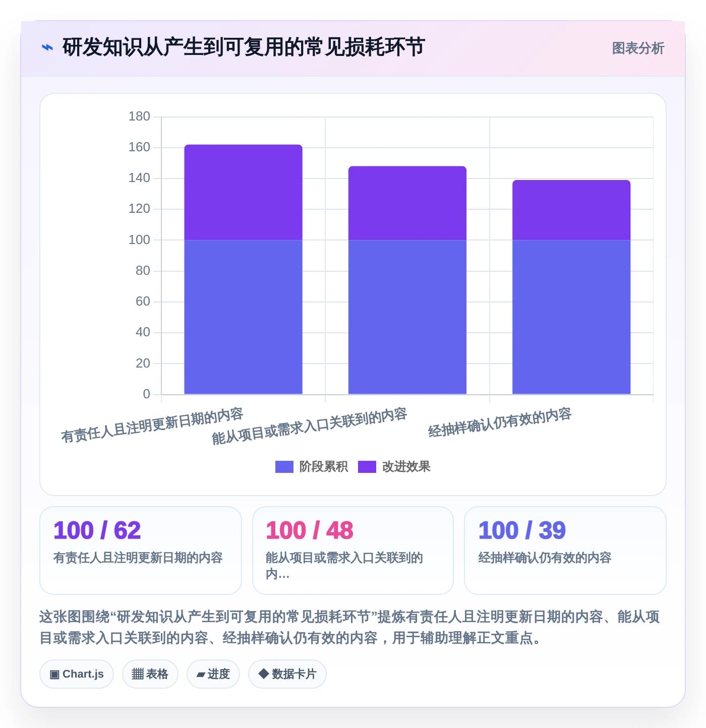 研发团队效率提升指南:2026年最佳8款除了Confluence的协作工具