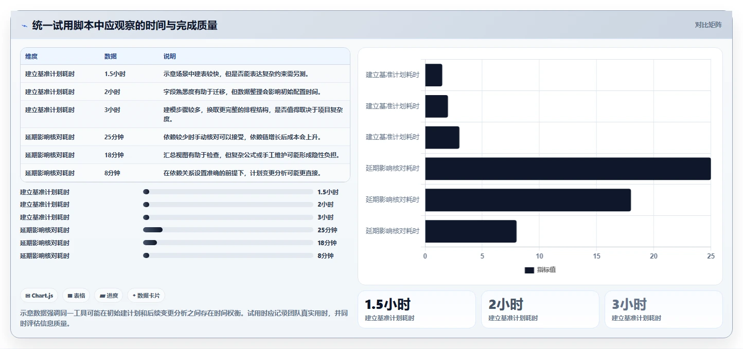 项目管理效率提升指南:2026年必备的5大做工期的软件盘点