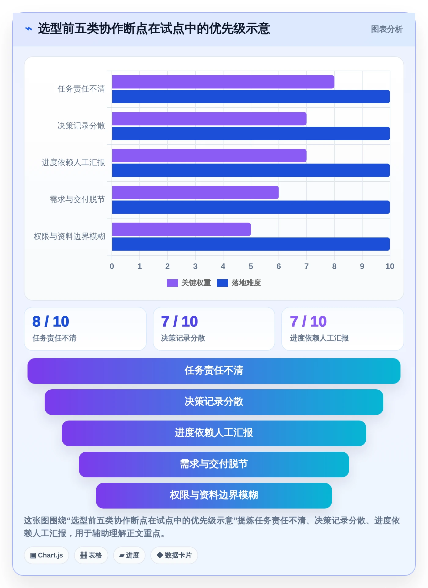 提升团队协作：2026年值得投资的5款顶级企业协作与管理平台