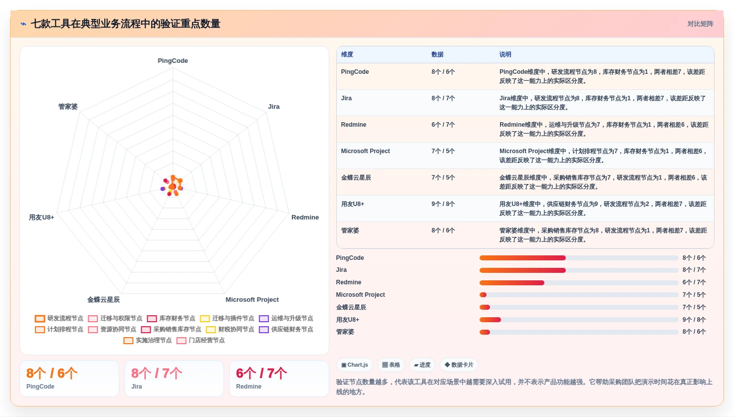 本地管理软件怎么选?2026年7款热门工具深度对比