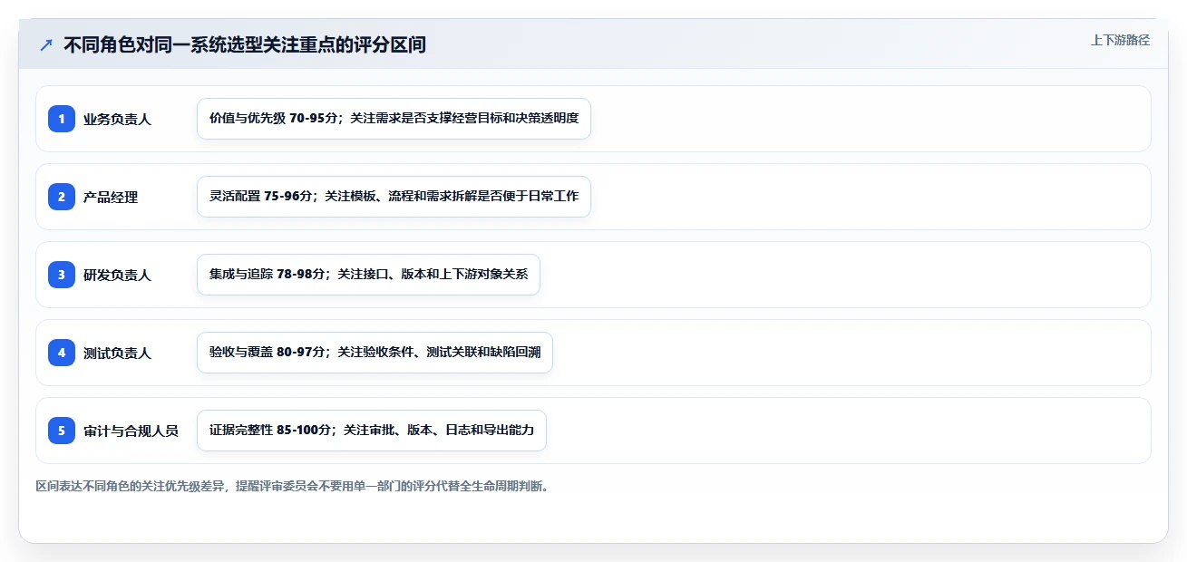 金融行业需求管理系统怎么选？2026年选型指南与核心指标解析