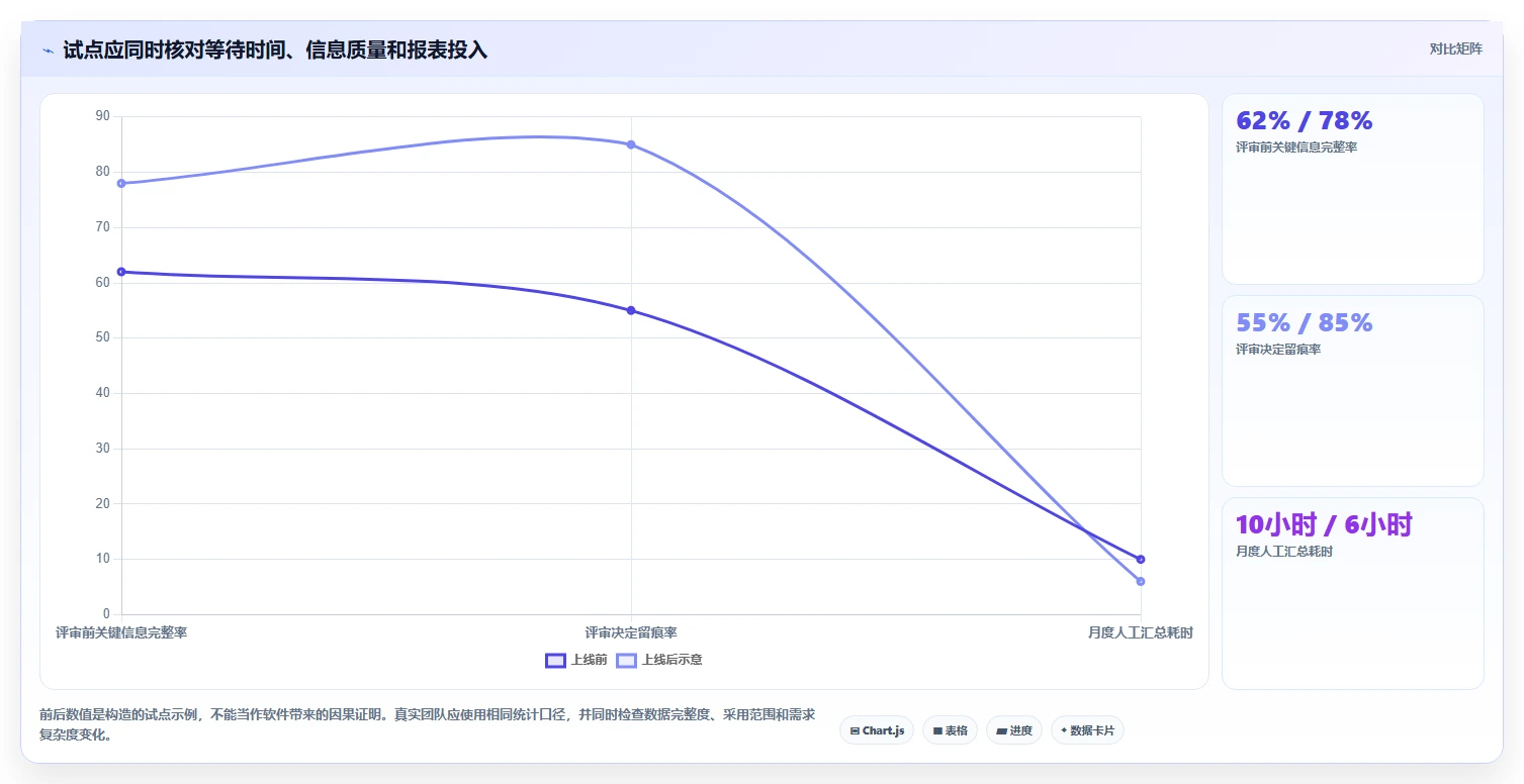 项目管理效率提升绝招:8款顶尖需求池管理软件工具对比