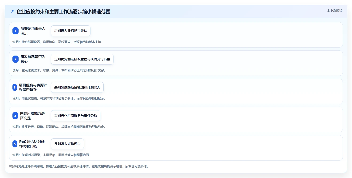 2026年支持本地部署的项目管理软件推荐:7款企业级方案选型指南