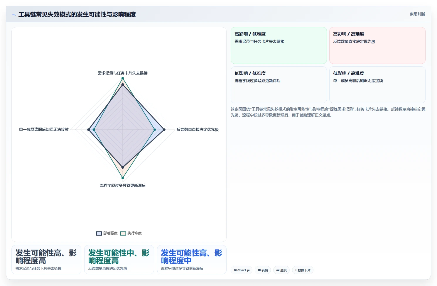 你需要的 7 款产品经理常用软件工具：2026 年研发管理必备