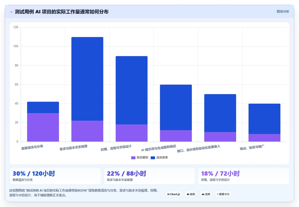 测试用例AI工具选型攻略：2026年研发团队不可错过的7款利器