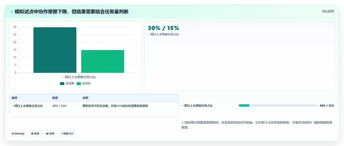 提升团队生产力:2026年不可错过的8大最好的任务管理软件推荐