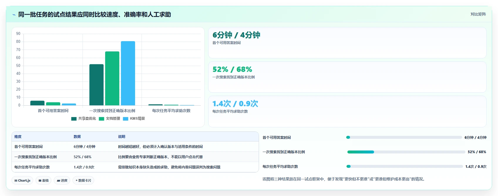 从入门到精通：2026年kms文档管理系统选型指南
