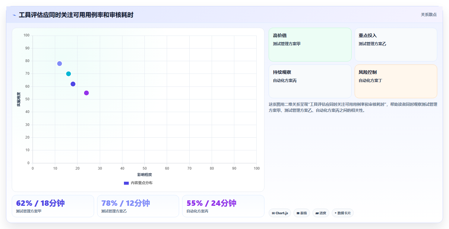 2026年效率之选:6款顶级AI写测试用例工具全面对比