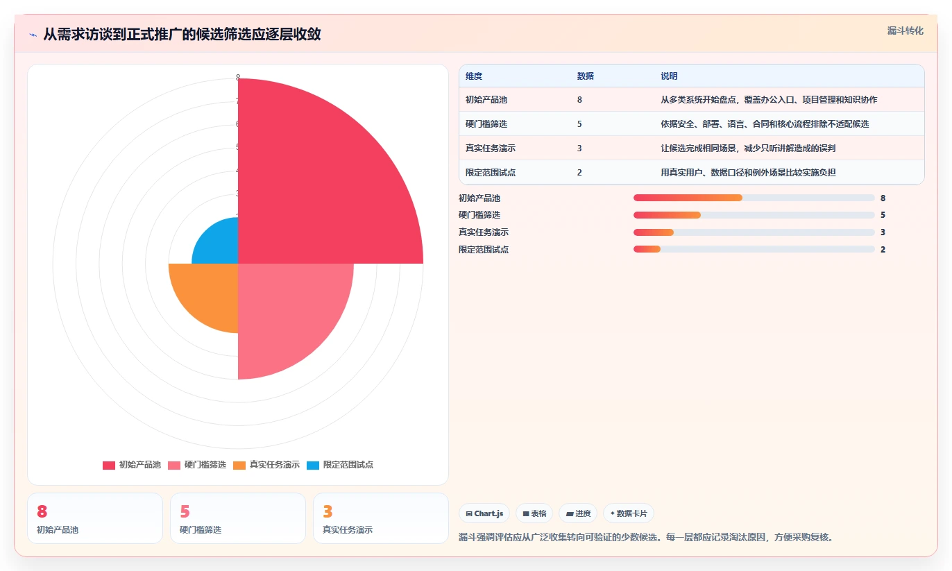 2026年企业跨部门协作工具选型指南:8款主流系统深度对比
