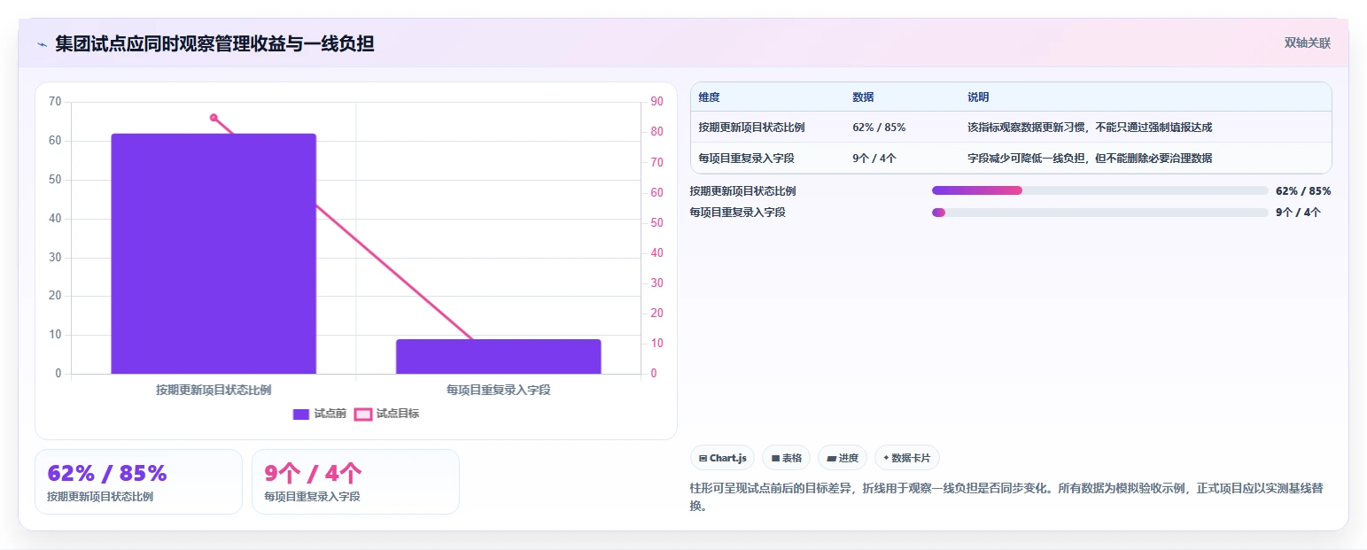 集团型企业项目管理软件哪个好用？2026年选型指南与深度测评