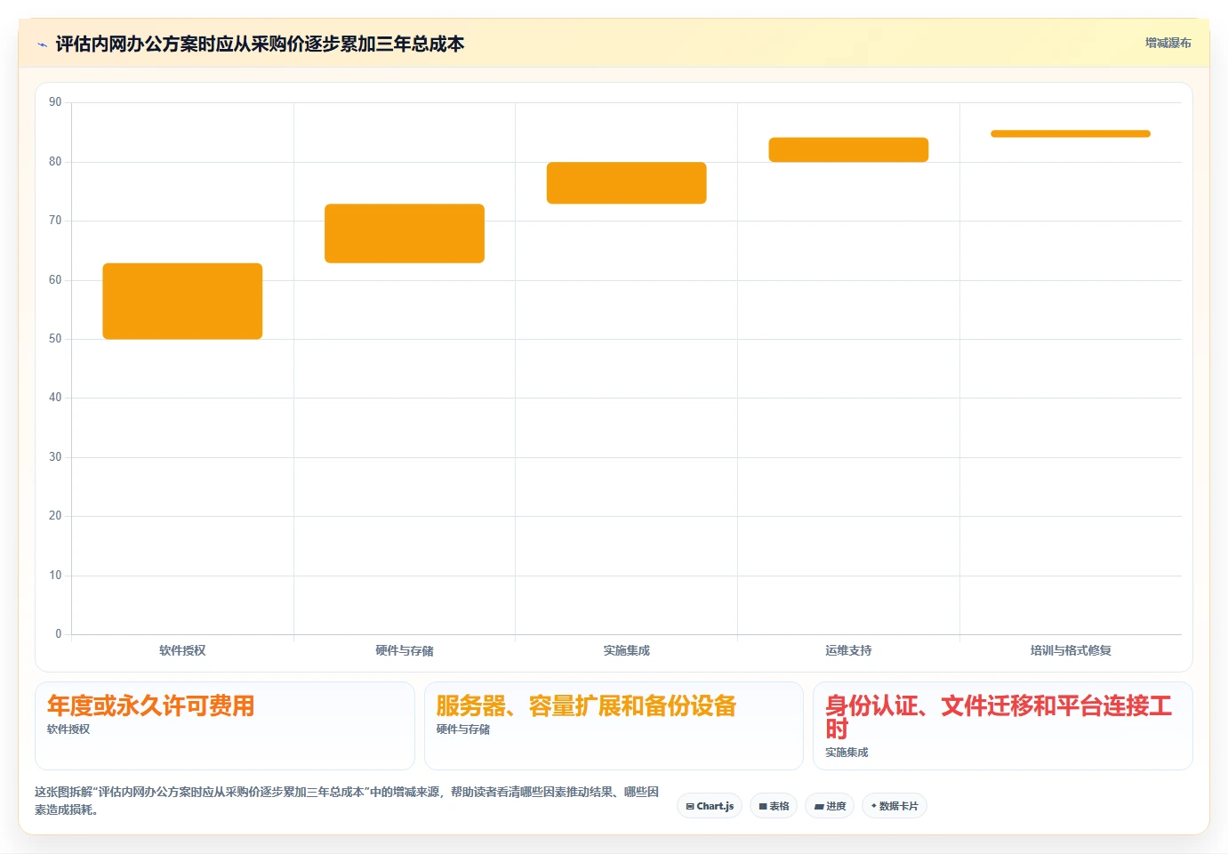2026年局域网文档编辑软件哪个好?7款顶级工具深度对比