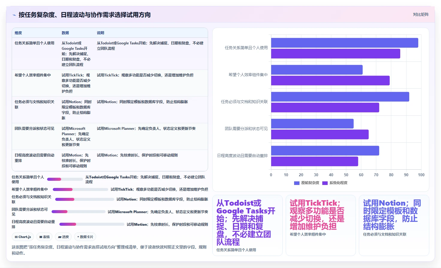 2026年效率之选：6款顶级做计划用的软件工具深度对比
