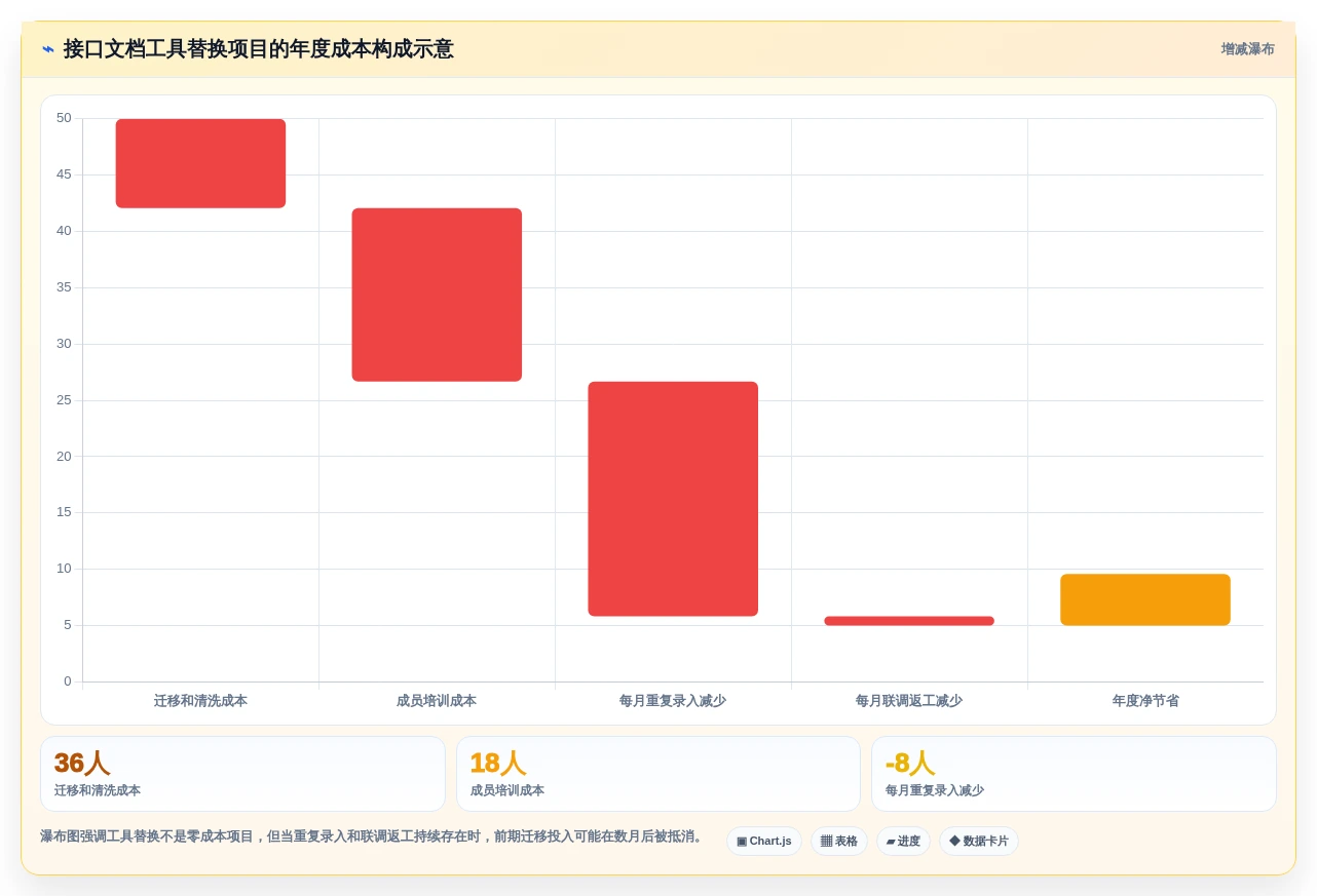 2026年效率之选:6款好用的接口文档编写工具深度对比