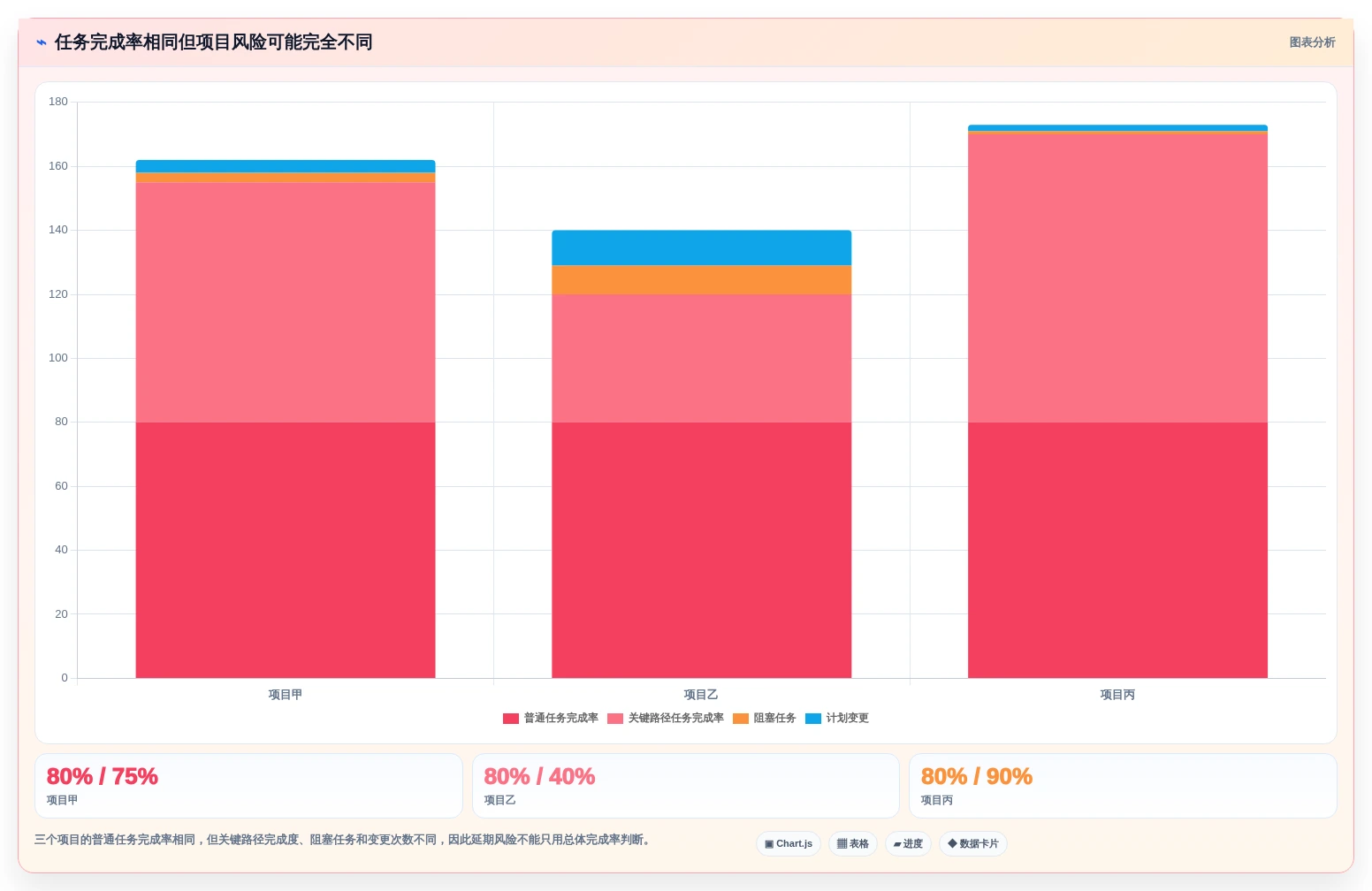 2026年必备:6大项目计划制定工具全面对比与选择指南