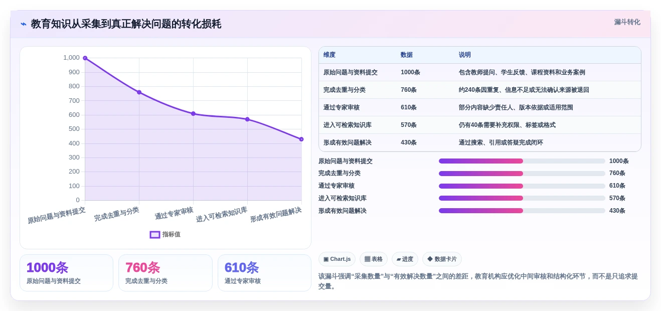 提升教育效率:2026年最受欢迎的5大教育知识库采集交互系统盘点