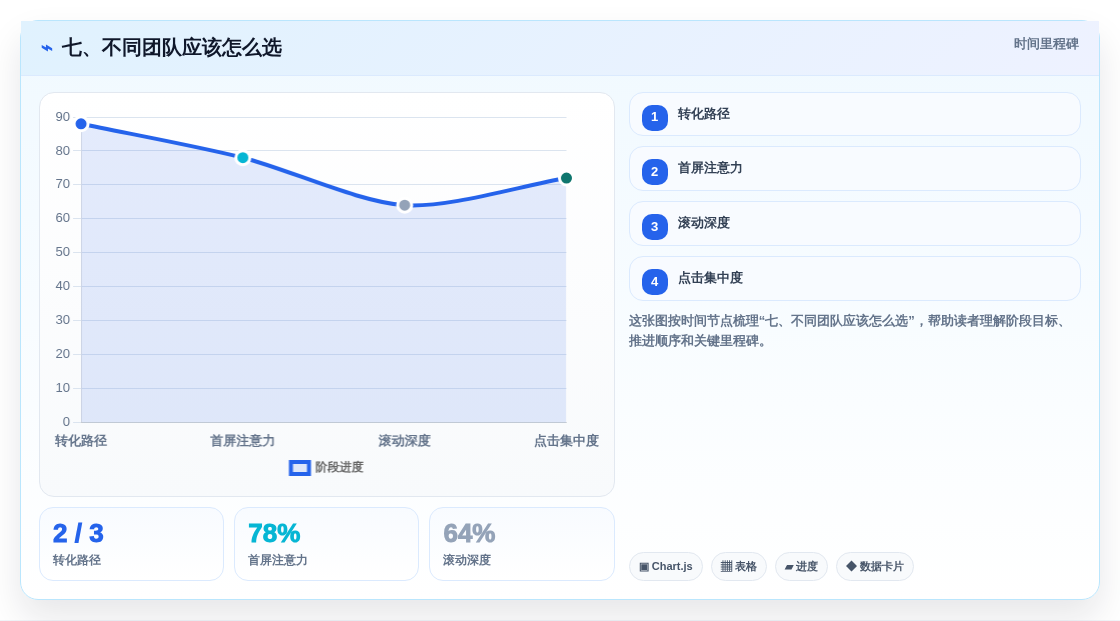 七、不同团队应该怎么选