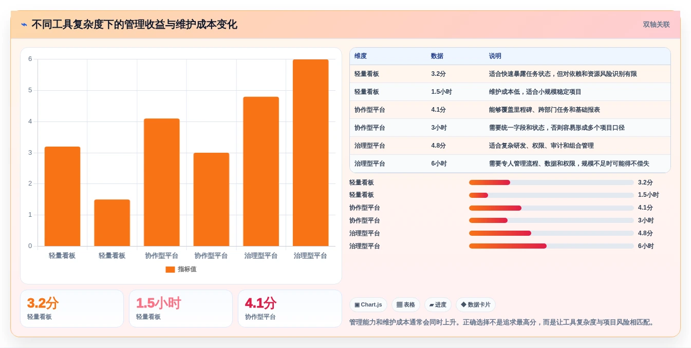 项目管理新趋势：2026年最受欢迎的8大做进度条的软件盘点