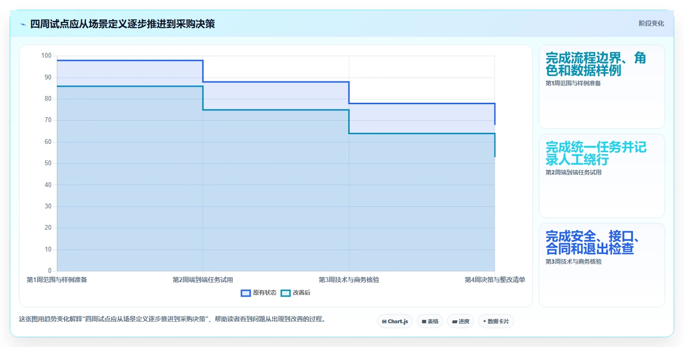 医疗健康行业产品管理系统哪个好用?2026主流工具选型指南