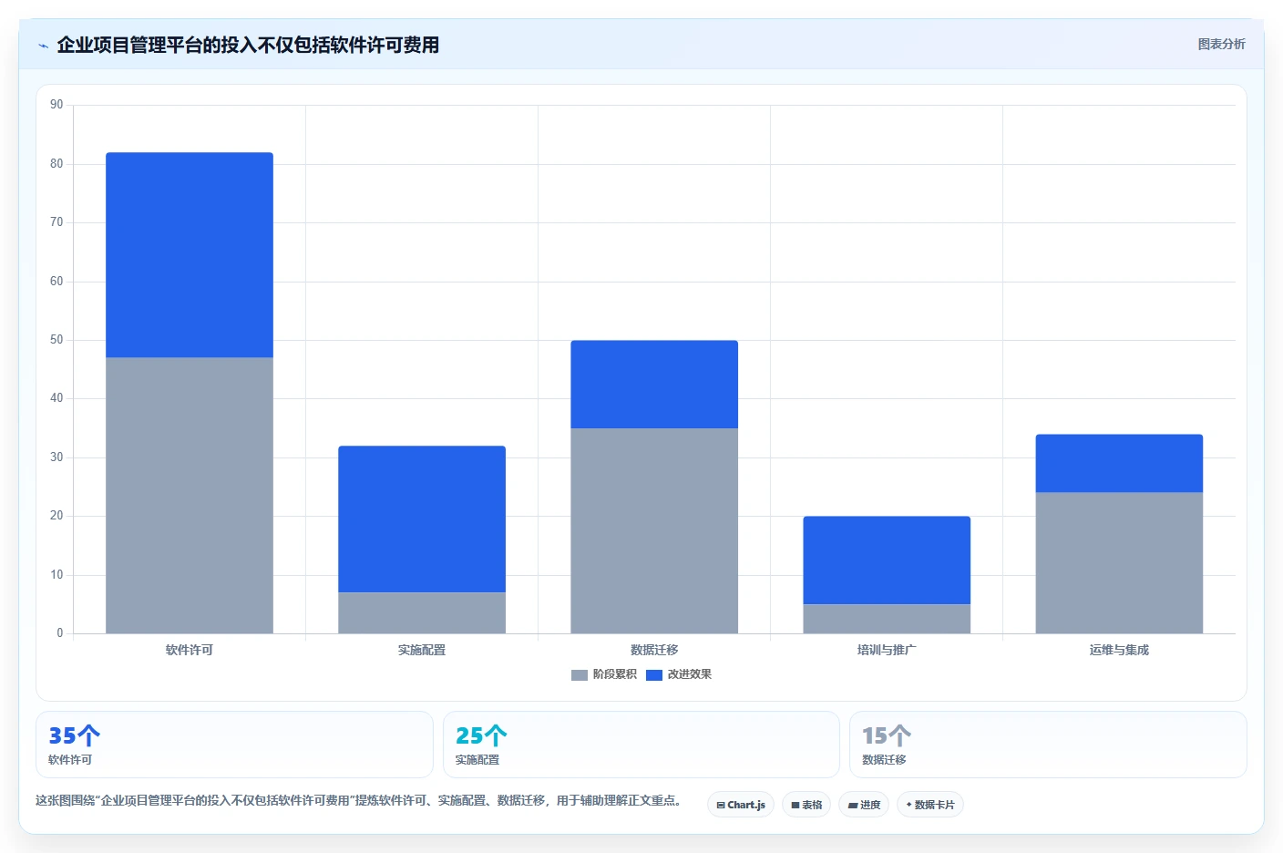 选对工具事半功倍!2026年项目管理平台企业资质要求5大必备软件推荐