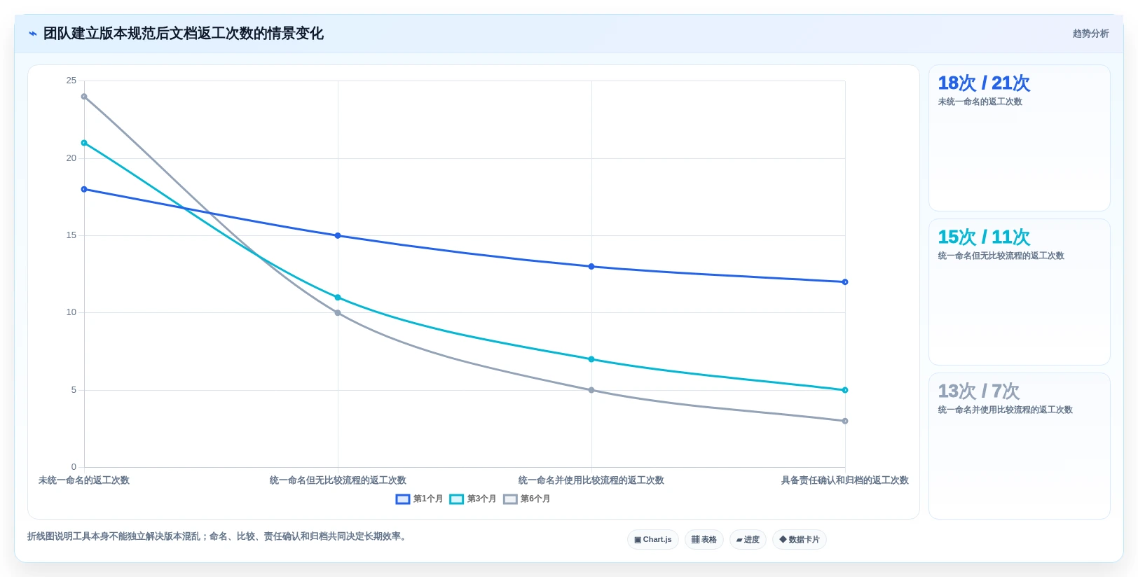 效率提升利器:2026年最受欢迎的5大文档在线比较工具推荐