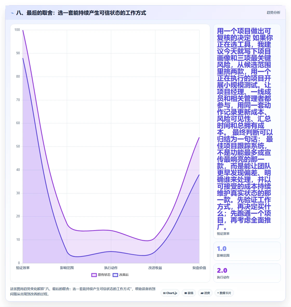 八、最后的取舍:选一套能持续产生可信状态的工作方式