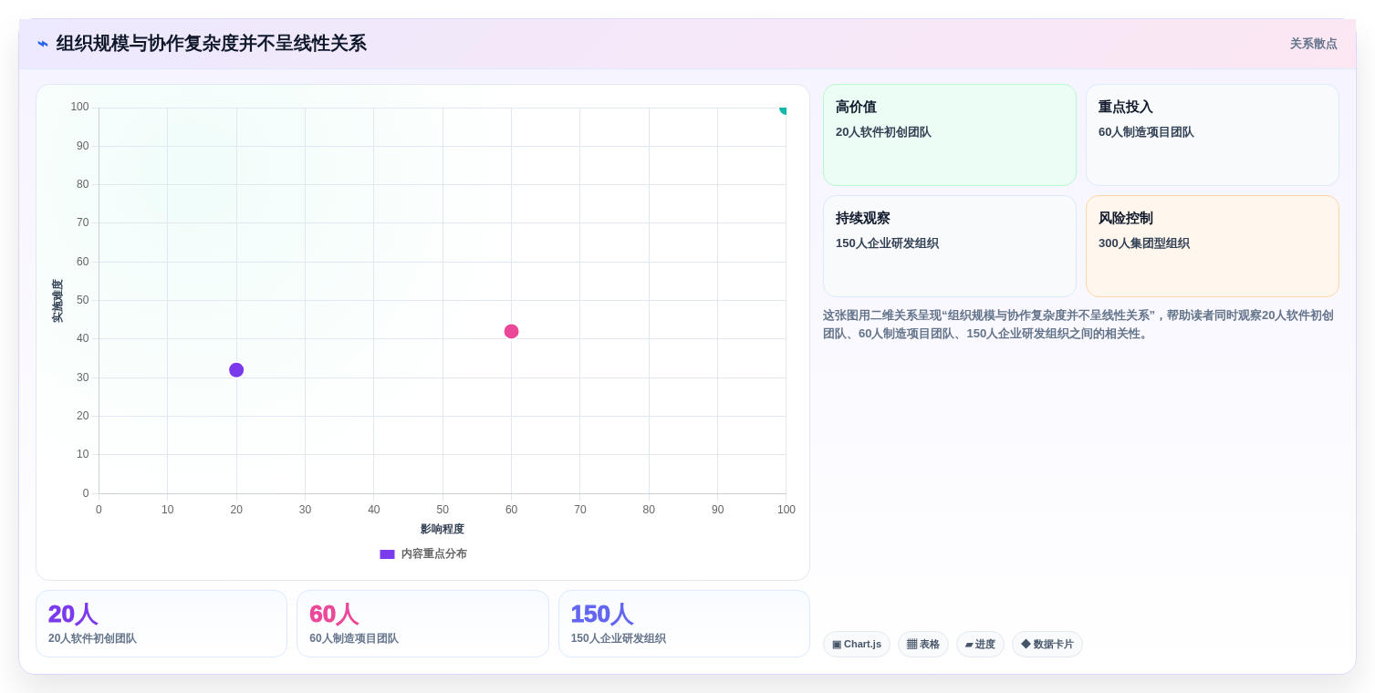 从初创到企业：2026年如何选择最适合的项目事项跟进软件