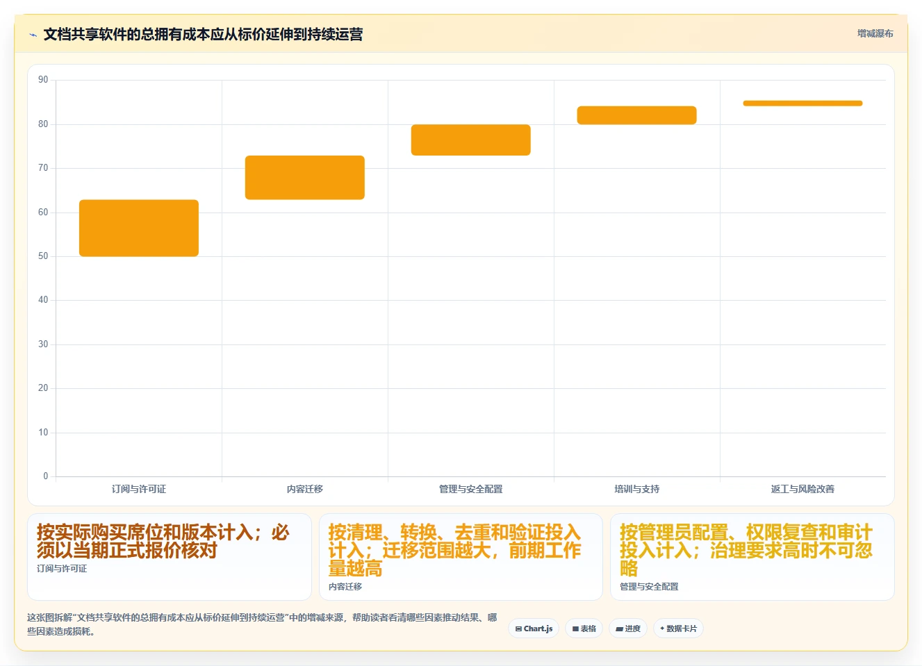 远程协作新时代:2026年最值得投资的5大文档共享编辑软件