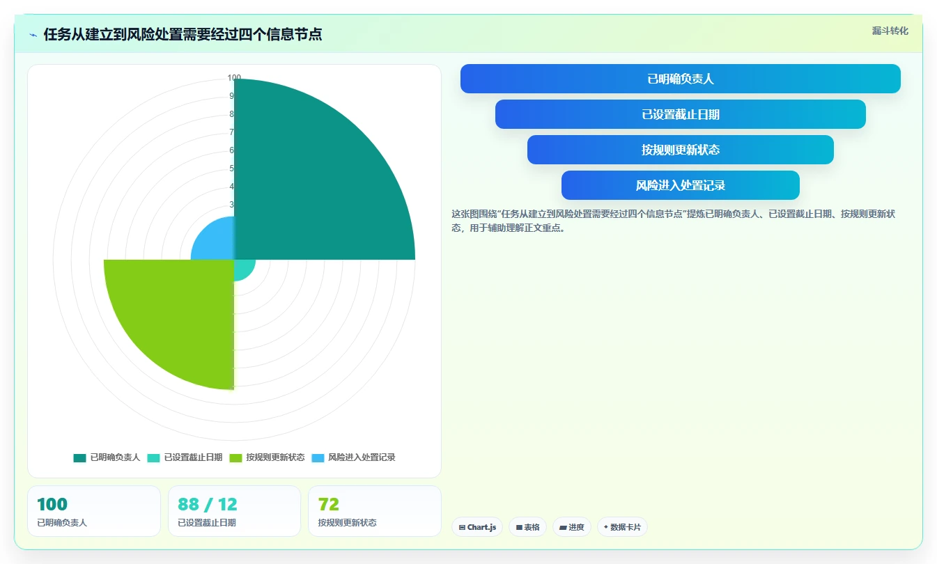 轻松管理项目进度！推荐这 6 款最实用的项目软件