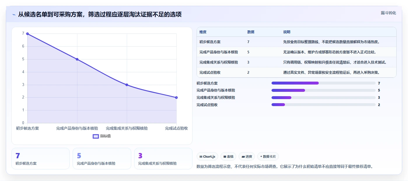 企业文档管理新趋势：2026年7款热门kkfileview文档管理系统全面评测