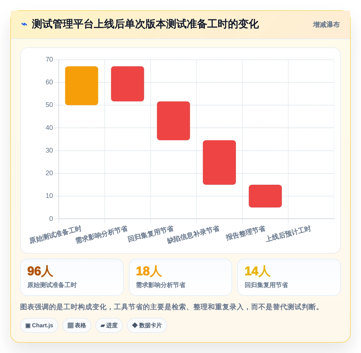 2026年效率飞跃:6款顶级编写测试用例工具全面对比