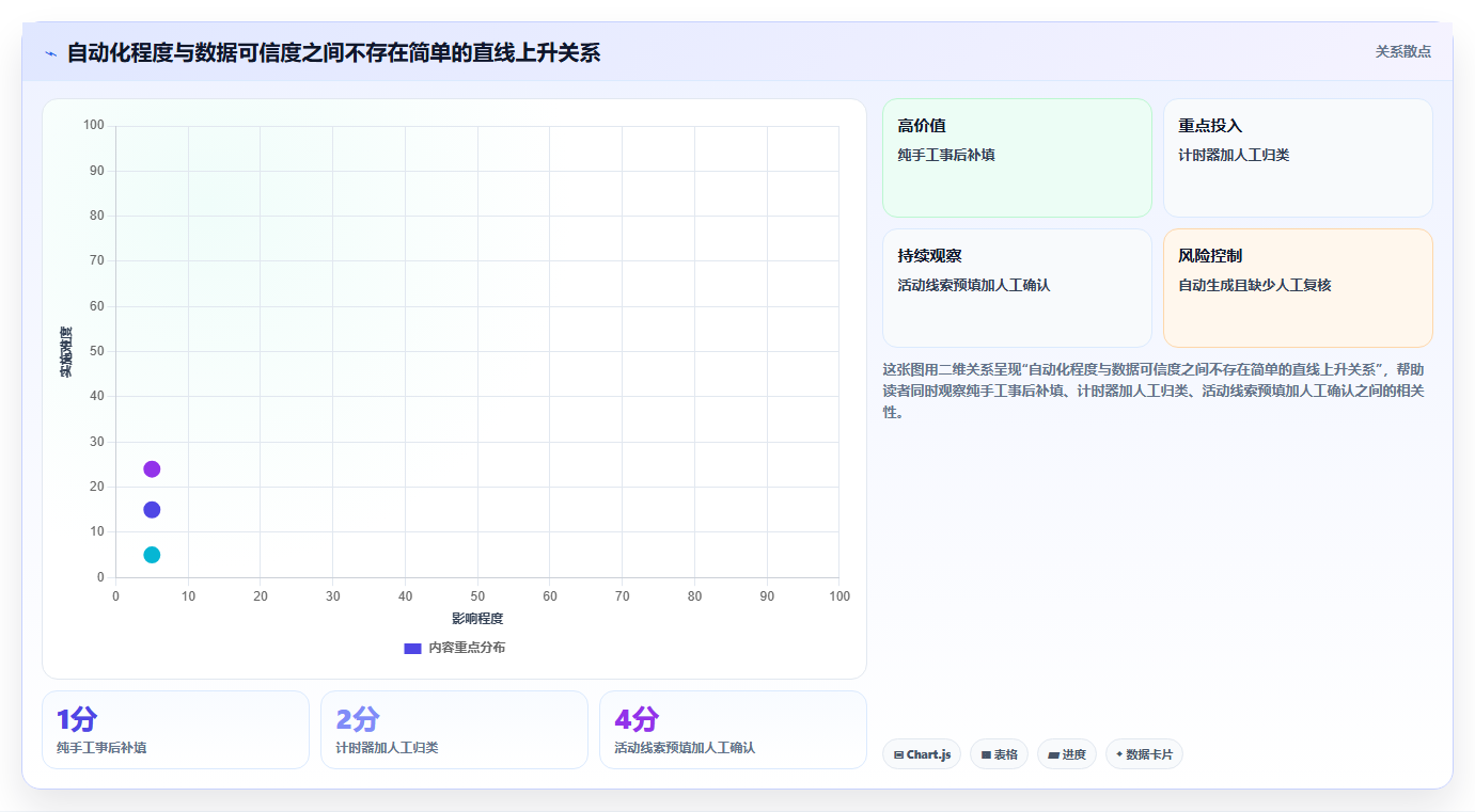 项目经理必看：2026年度5款顶级智能工时管理系统对比