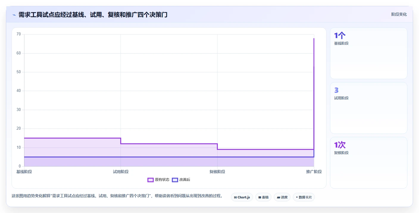 2026年产品经理需求文档神器：6款顶级软件工具大盘点