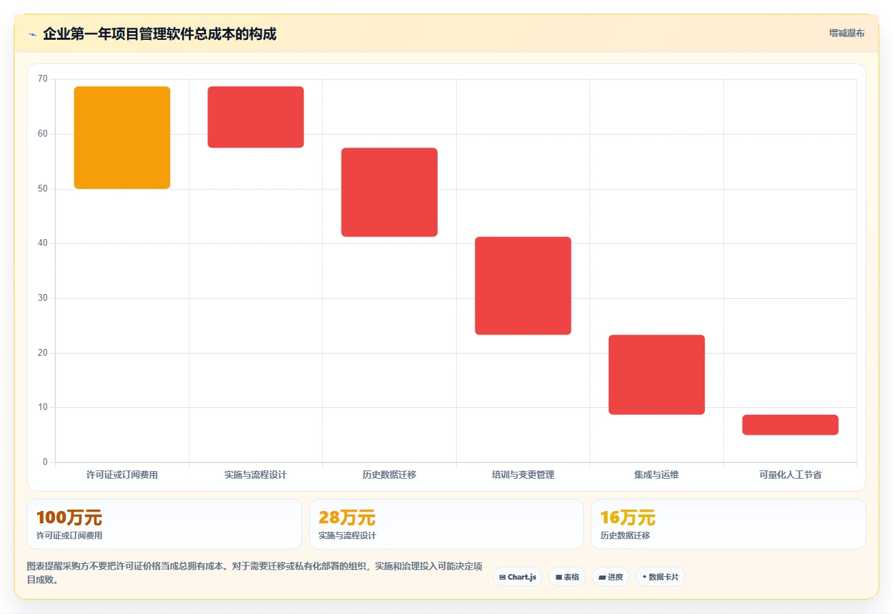 提升效率必看:2026年最受欢迎的5款项目管理编制软件盘点