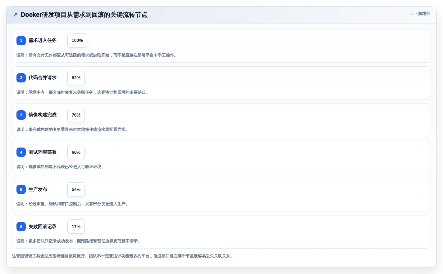 Docker项目管理软件选型指南：2026年不可错过的7款顶级工具
