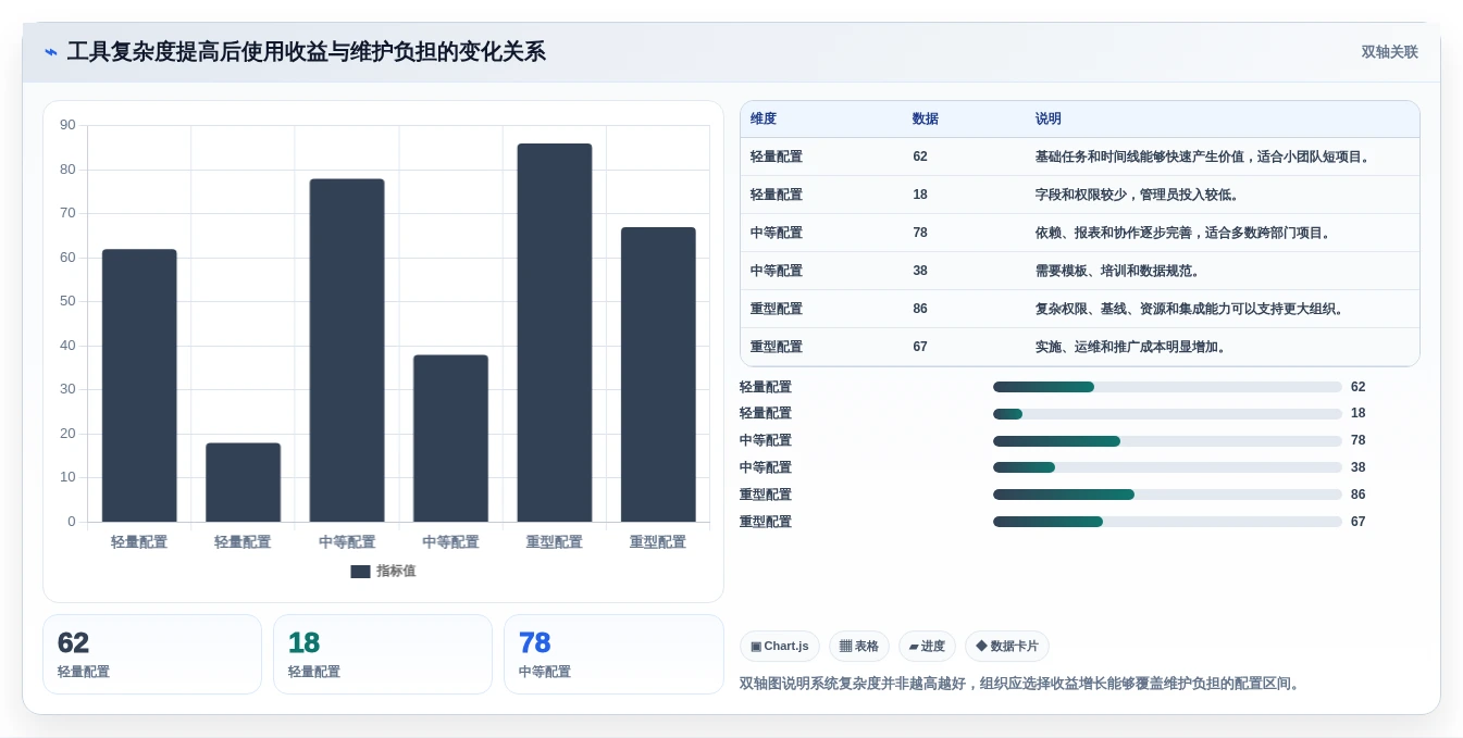 2026年项目管理利器:6大甘特图任务管理软件深度对比